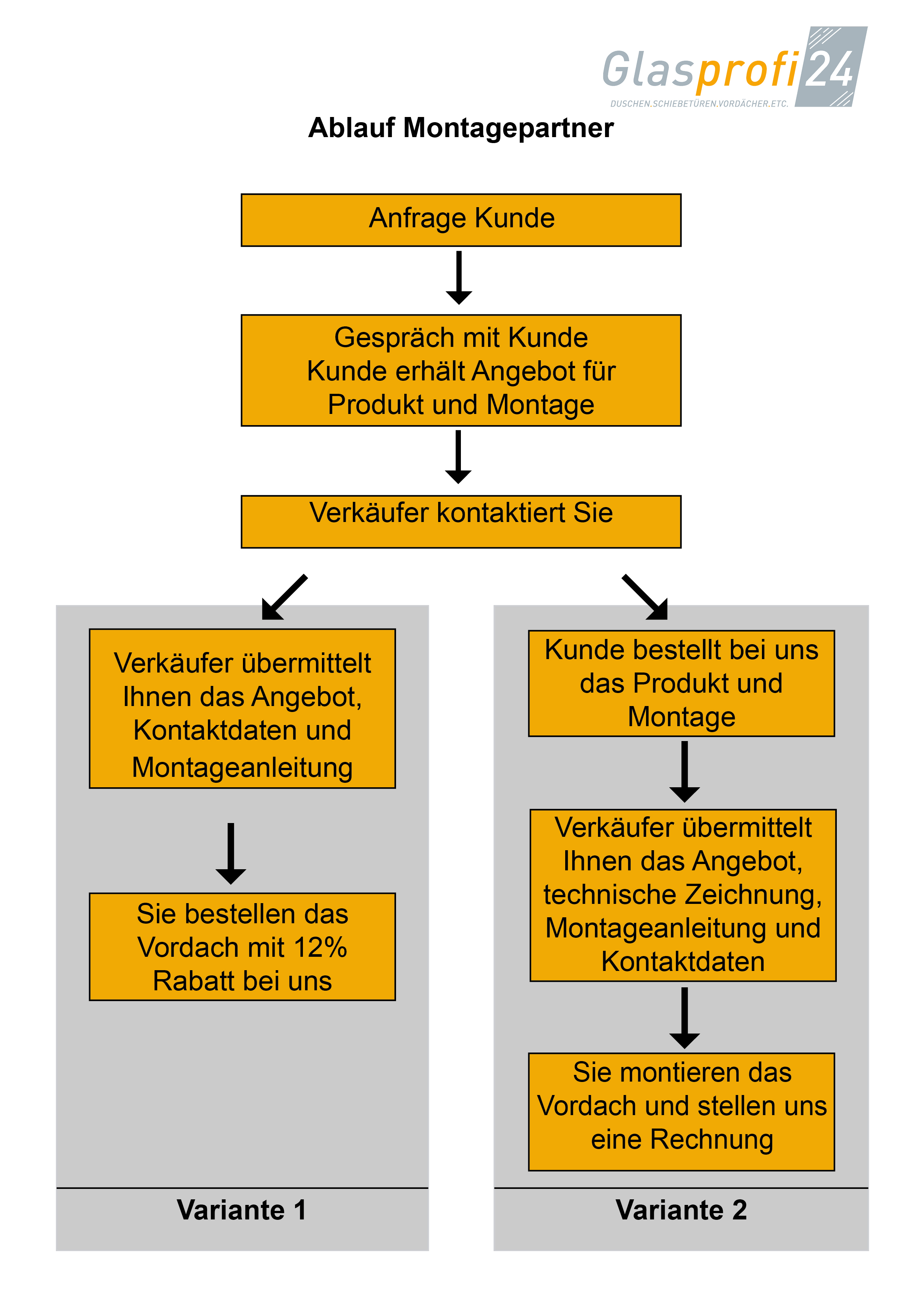 Glaszaun-Sichtschutz-Garten-Terrasse